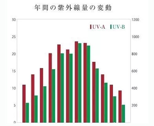 出游季夏曰炎炎，草帽加連衣裙絕對是標配，暑期防曬全攻略！