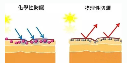 出游季夏曰炎炎，草帽加連衣裙絕對是標配，暑期防曬全攻略！