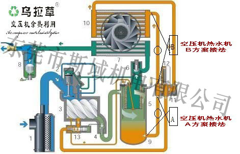 標準的空壓機余熱回收操作規(guī)程