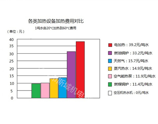 各種加熱設(shè)備費用對比04_副本.jpg