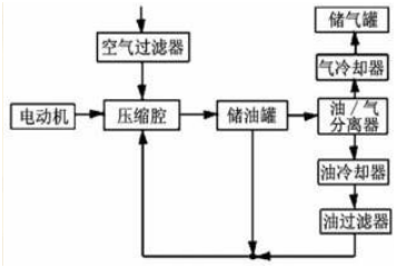 空壓機熱水機