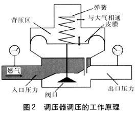 調(diào)壓器調(diào)壓的工作原理.jpg
