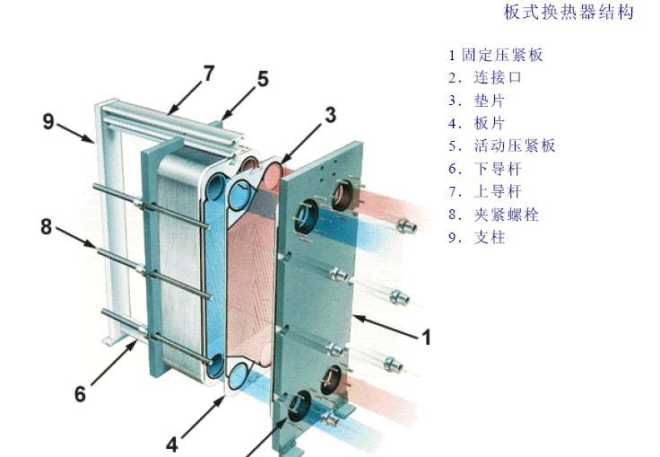 板式換熱器.jpg 板式換熱器.jpg