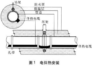 電伴熱安裝-圖1.jpg