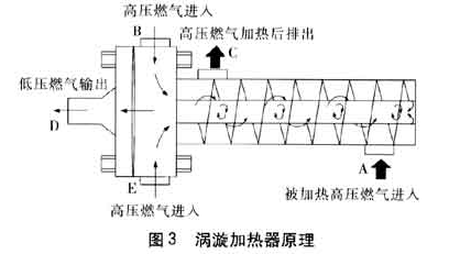 渦旋加熱器原理-圖3.png 渦旋加熱器原理-圖3.png