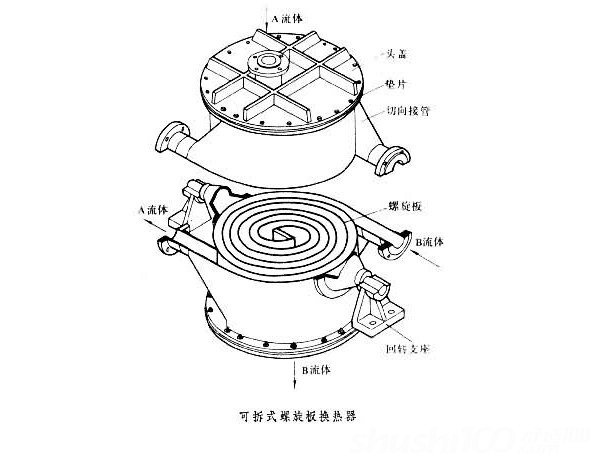 可拆式螺旋板換熱器.jpg 可拆式螺旋板換熱器.jpg