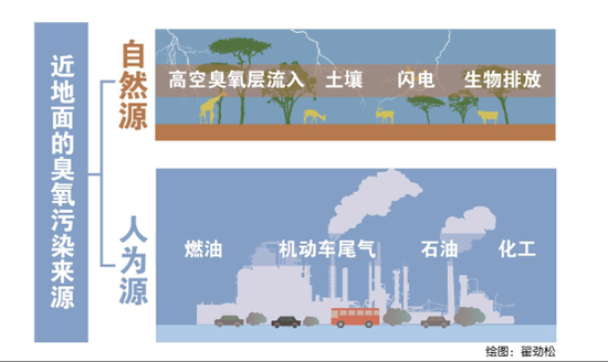 臭氧污染1.png 臭氧污染1.png