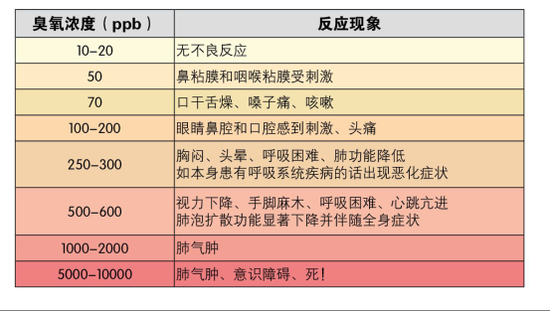 臭氧污染4.png 臭氧污染4.png
