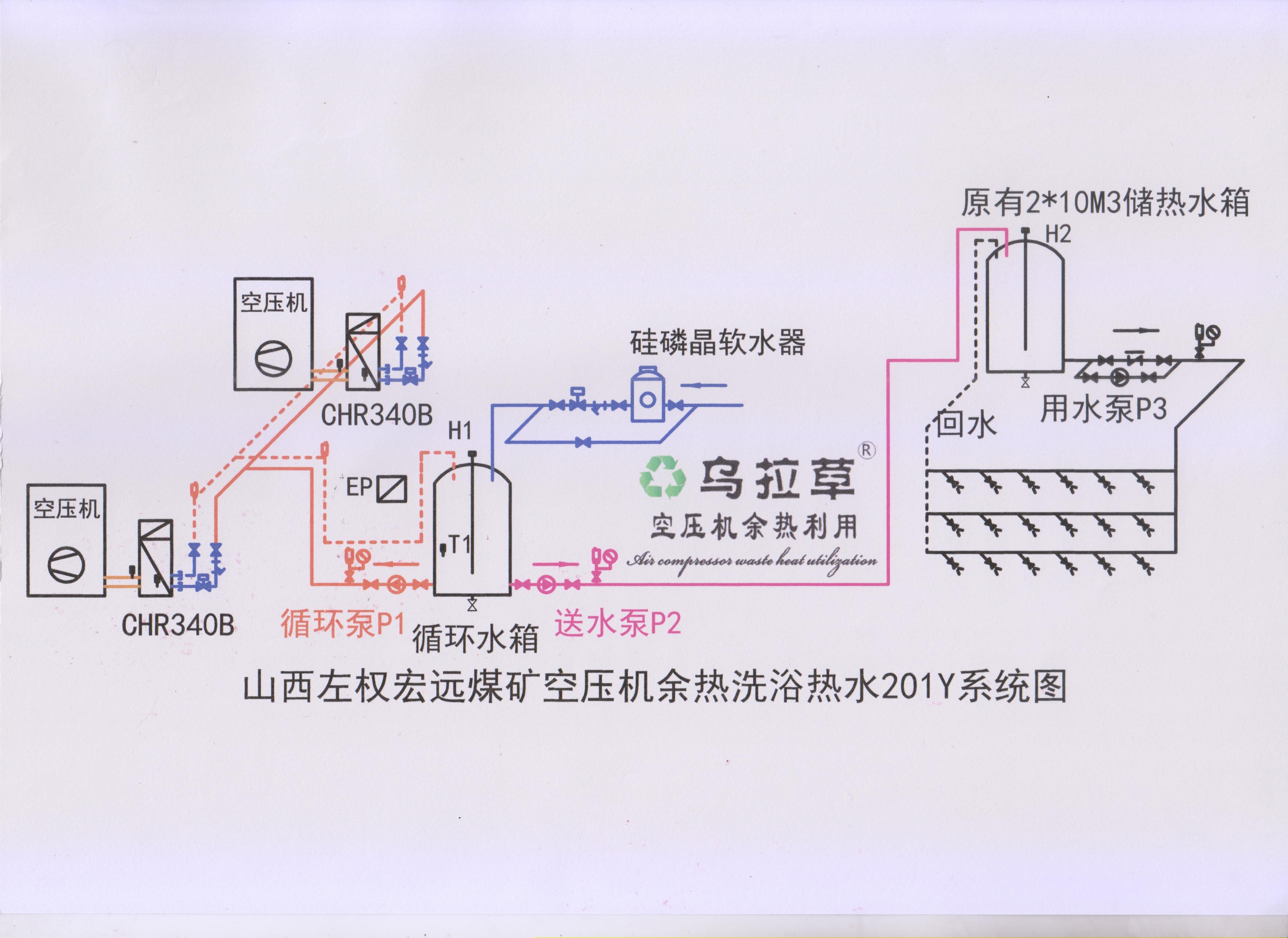 空壓機(jī)余熱回收系統(tǒng)圖 空壓機(jī)余熱回收系統(tǒng)圖