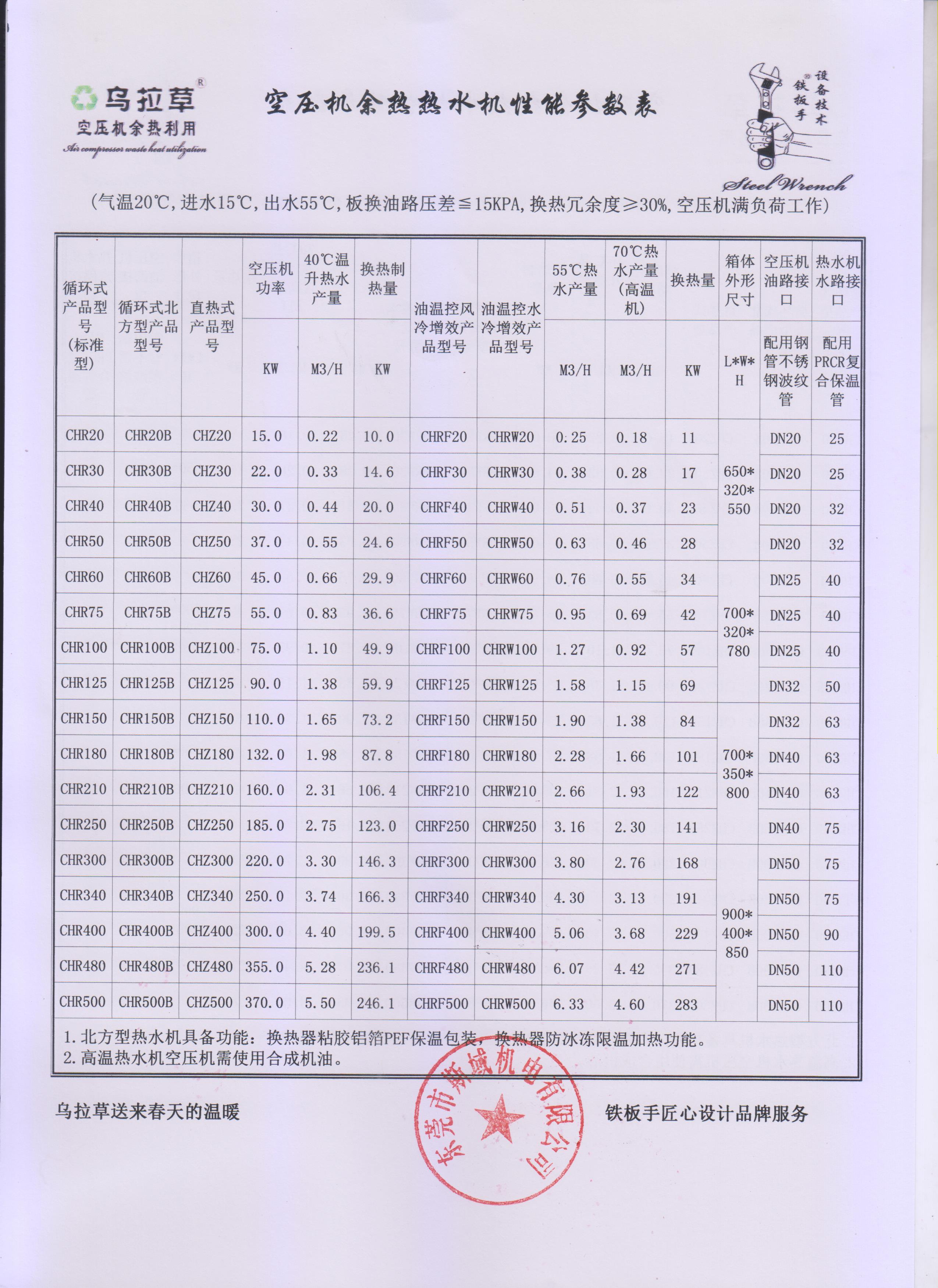 空壓機余熱回收、空壓機熱能回收、空壓機熱水器廠家，2007年專利產(chǎn)品，質(zhì)量保障。