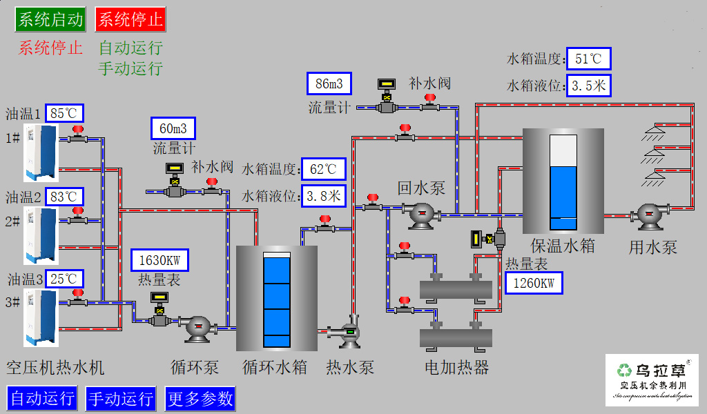 中央監(jiān)控器
